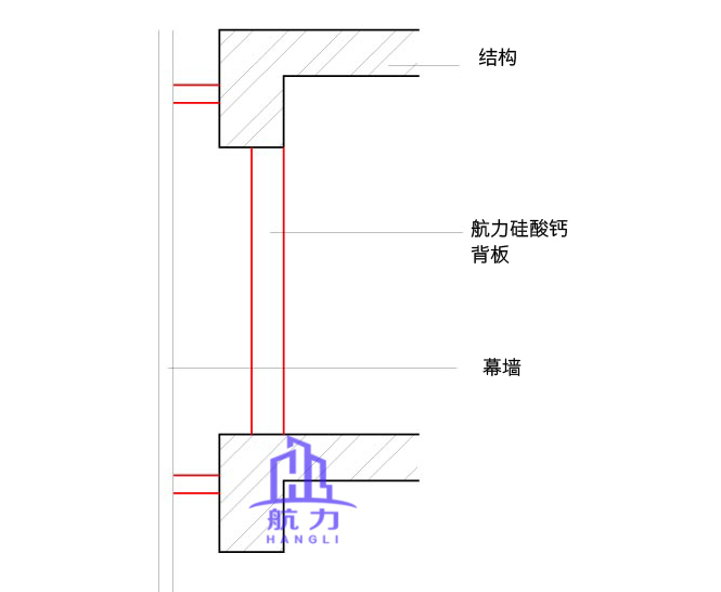 航力硅酸鈣板幕墻襯板安裝范例