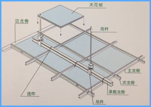 航力天花板紙面石膏板、礦棉天花板施工指南。