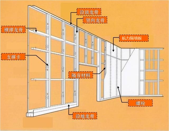 硅酸鈣板 纖維水泥板隔墻施工詳解